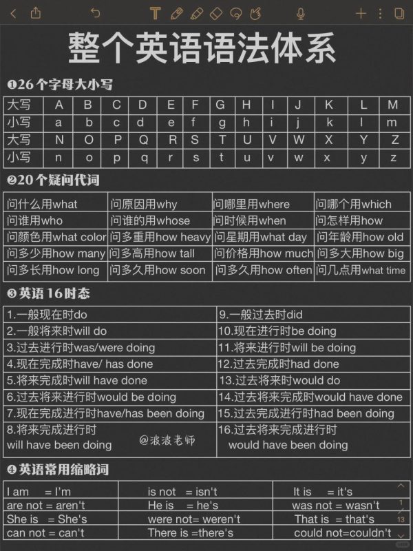 超全整理！整个英语语法体系！-知行合一35社区