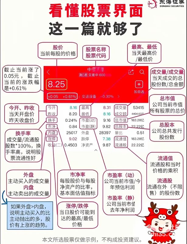 看懂股票界面-知行合一35社区