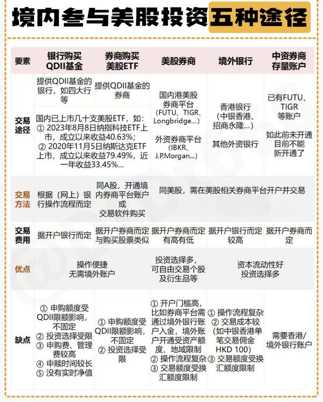 一图看懂大陆玩家参与美股投资五种途径-知行合一35社区